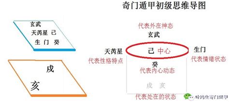 奇门遁甲思维导图|奇门遁甲图解